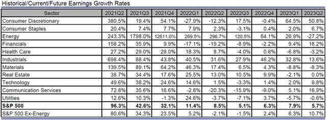 USA - zisky, přehled