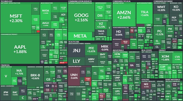 S&P 500 - 9. září 2022, zdroj: Finviz