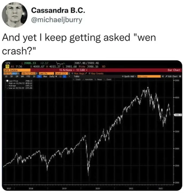 Burry o začátku propadu akciového trhu