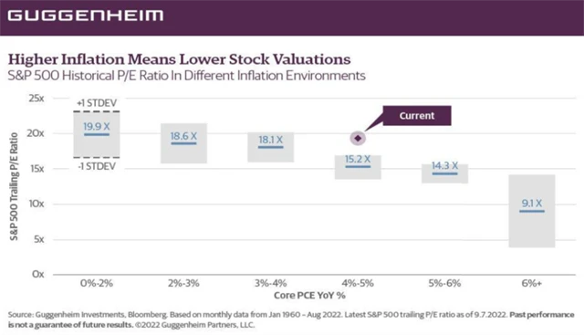 USA - inflace a valuace
