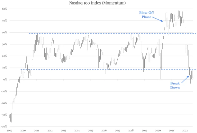 Zdroj: The Felder Report