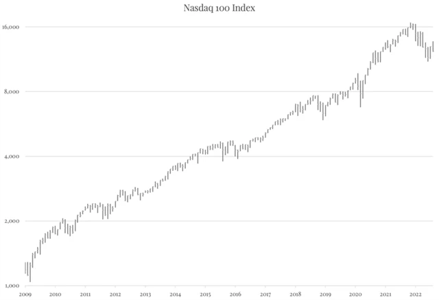 Zdroj: The Felder Report