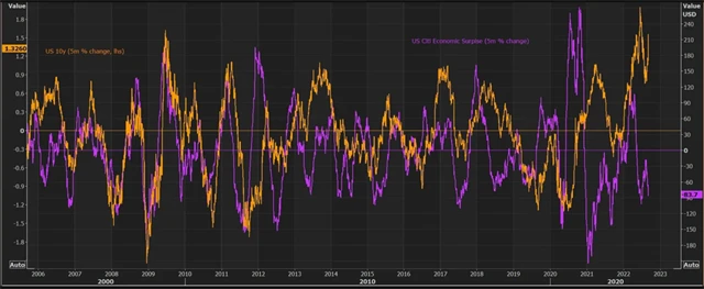 Zdroj: twitter.com/deerpointmacro