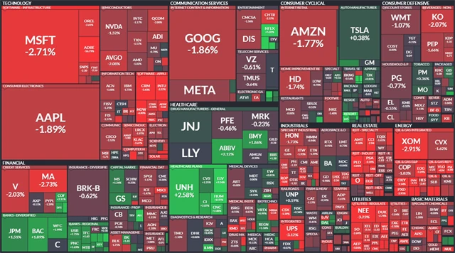 S&P 500 - 15. září 2022, zdroj: Finviz