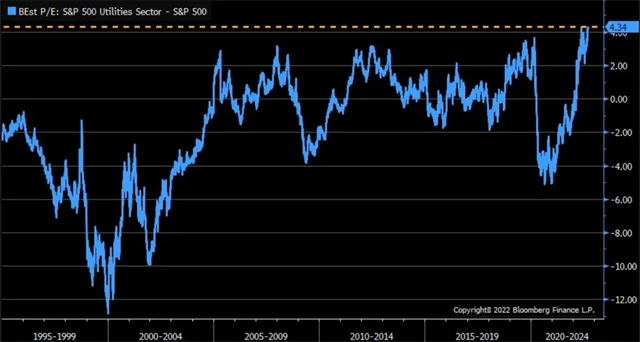 Akcie síťových společností jsou ve srovnání s indexem S&P 500 rekordně drahé