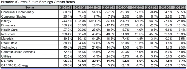 USA - zisky, přehled