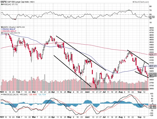 S&P 500 - technická analýza (16. 9. 2022)