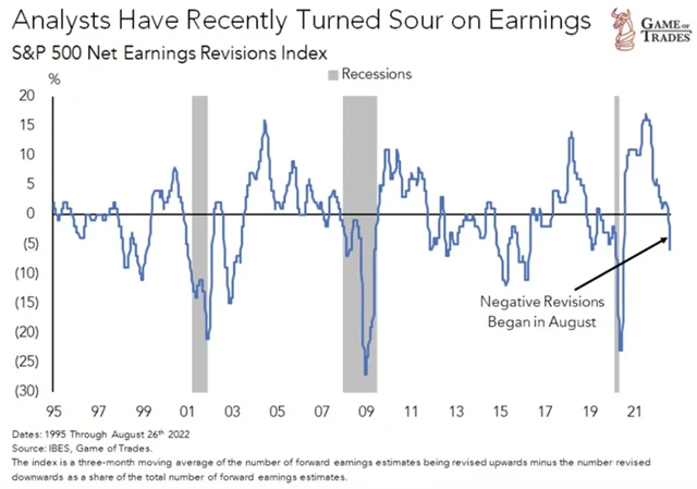 Analytici přestali věřit v růst zisků firem