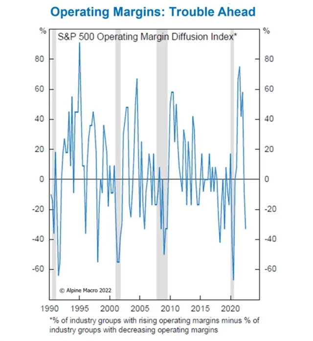Provozní marže firem z indexu S&P 500