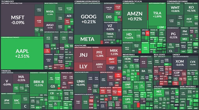 S&P 500 - 19. září 2022, zdroj: Finviz