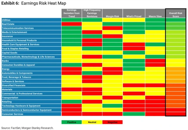Riziko pro zisky firem podle jednotlivých sektorů