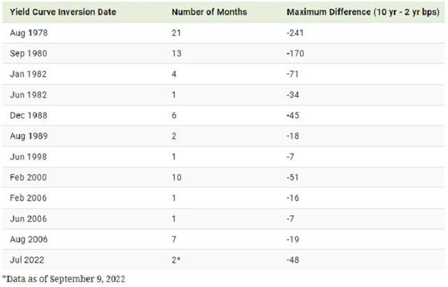 Zdroj: Visual Capitalist