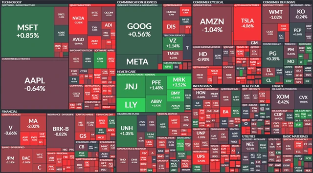 S&P 500 - 22. září 2022, zdroj: Finviz