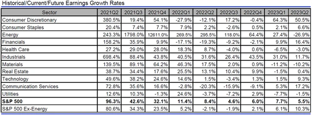 USA - zisky, přehled