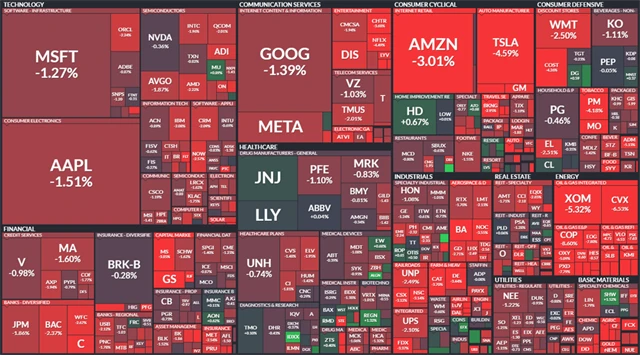 S&P 500 - 23. září 2022, zdroj: Finviz