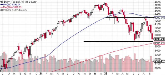 S&P 500 - technická analýza (23. 9. 2022, týdenní)