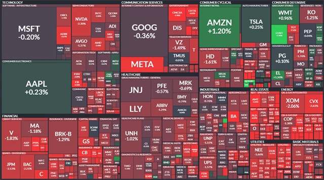 S&P 500 - 26. září 2022, zdroj: Finviz