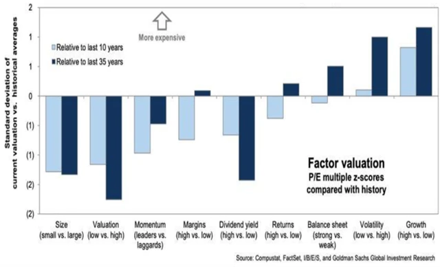 Akcie firem se silnými rozvahami, nízkou volatilitou a vysokou návratností kapitálu překonávají trh