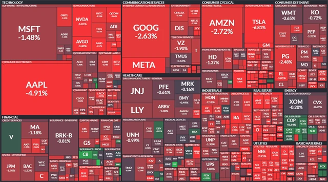 S&P 500 - 29. září 2022, zdroj: Finviz