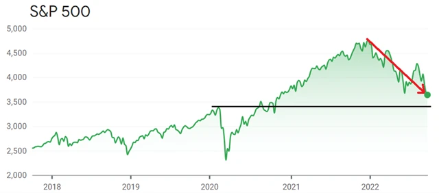 S&P 500