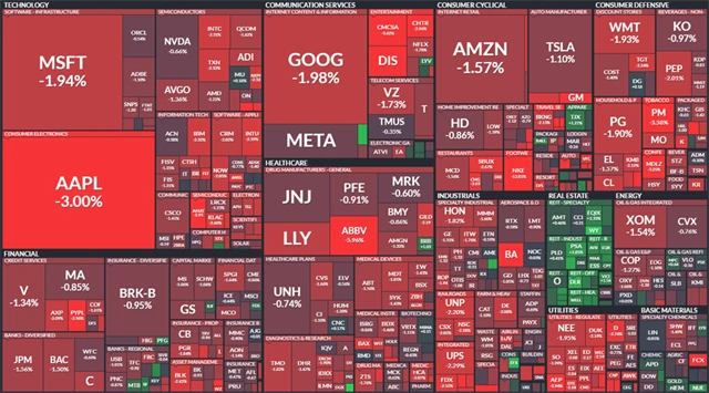 S&P 500 - 30. září 2022, zdroj: Finviz