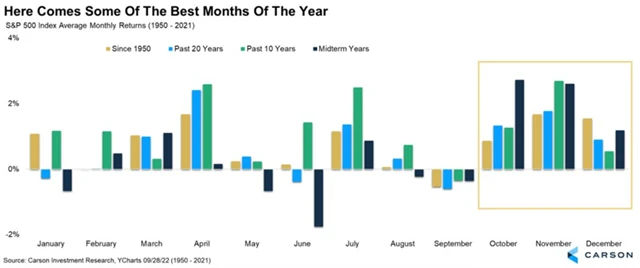 Poslední kvartály roků doplňovacích voleb v USA jsou pro akcie v průměru velice úspěšné