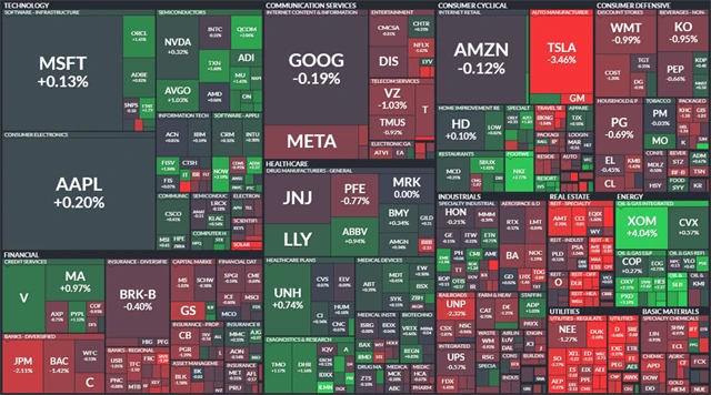 S&P 500 - 5. října 2022, zdroj: Finviz