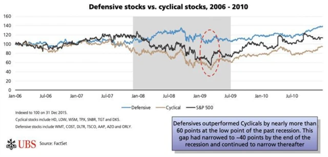 Defenzivní a cyklické tituly v letech 2006-2010