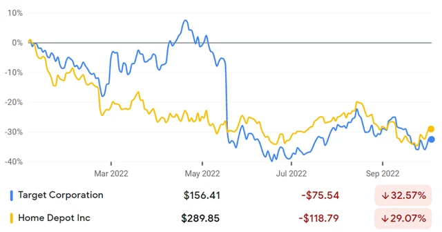 Target, Home Depot