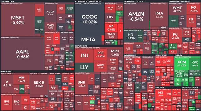 S&P 500 - 6. října 2022, zdroj: Finviz