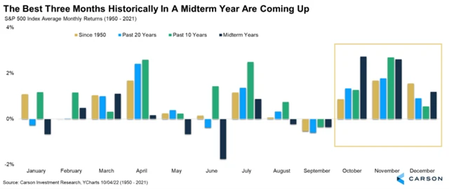 Jednoznačně to platí i v letech doplňovacích voleb do amerického Kongresu