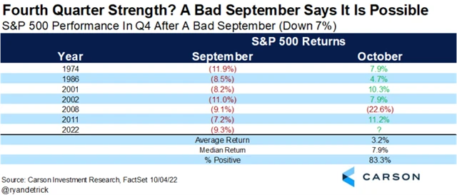 Čím horší září, tím lepší čtvrté čtvrtletí