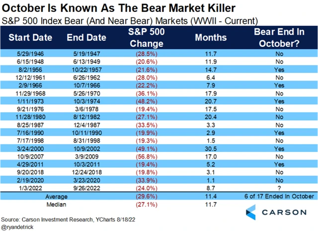 Říjen jako pohřební měsíc pro medvědy