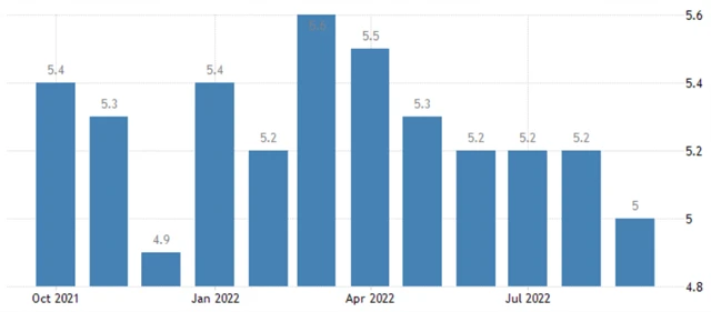 USA - meziroční vývoj průměrné hodinové mzdy, zdroj: tradingeconomics.com