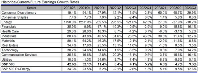 USA - zisky, přehled
