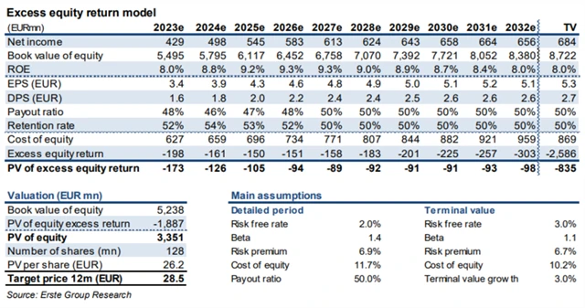 VIG - model ocenění
