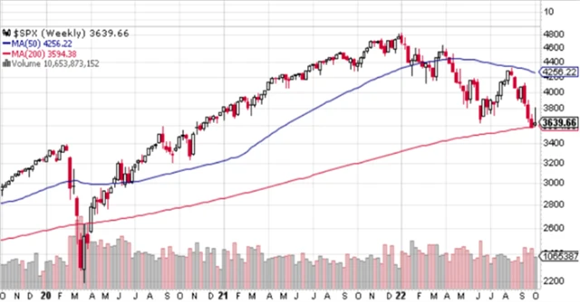 S&P 500 - technická analýza (7. 10. 2022, týdenní)