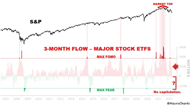 Investoři stále nevyprodávají akcie