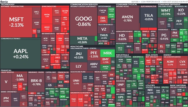 S&P 500 10. 10. 2022