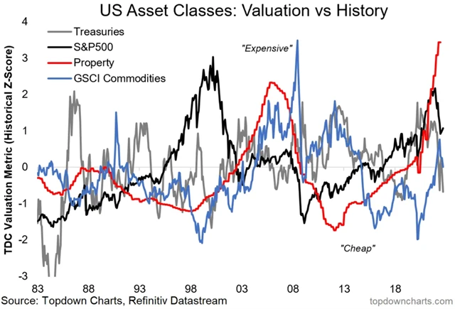 Zdroj: Topdown Charts