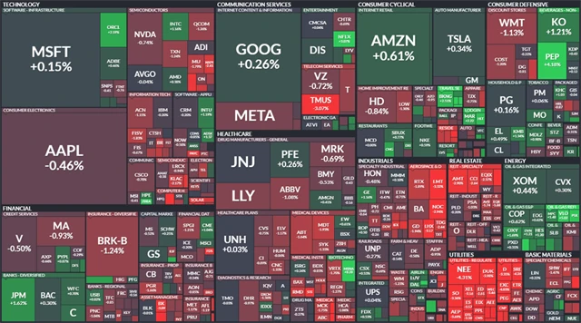S&P 500 - 12. října 2022, zdroj: Finviz
