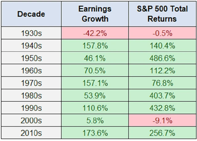 Zdroj: Ritholtz Wealth Management