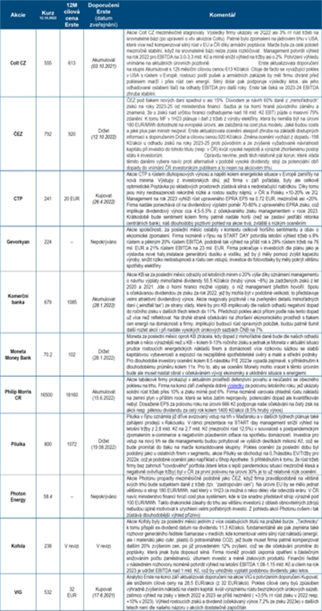 ČS strategie BCPP říjen 2022