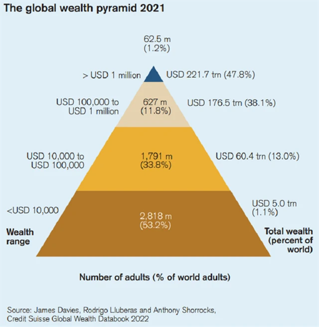 Zdroj: Credit Suisse