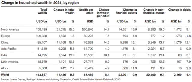 Zdroj: Credit Suisse