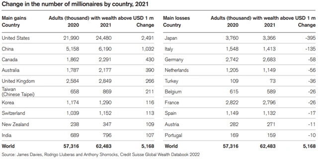 Zdroj: Credit Suisse