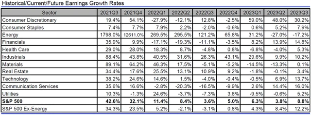 USA - zisky, přehled