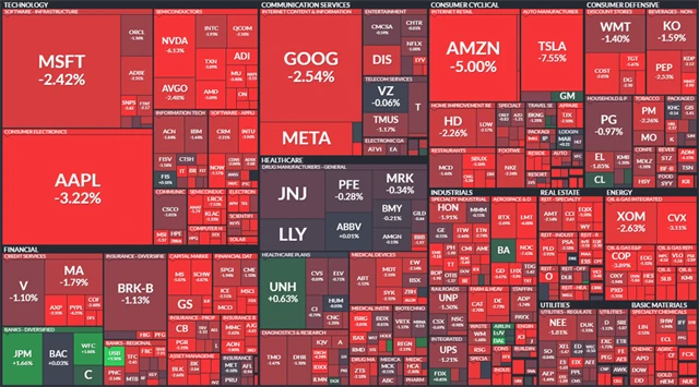 S&P 500 - 14. října 2022, zdroj: Finviz