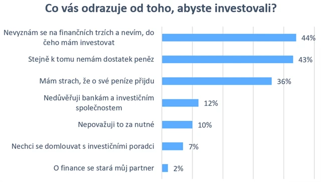 Kvůli čemu neinvestujete?