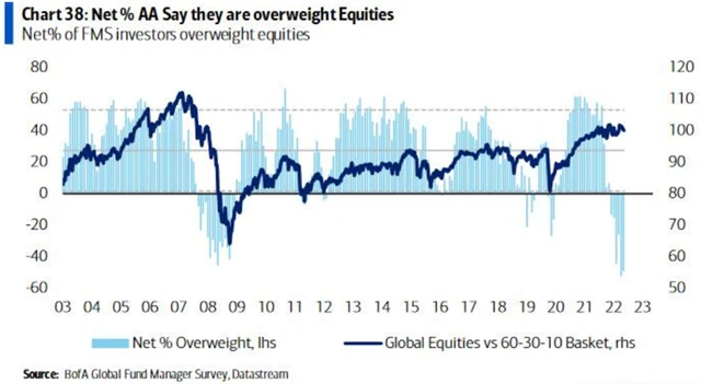 Podvážení v akciích
